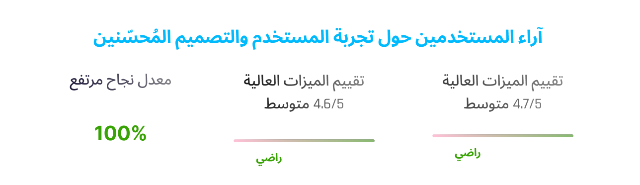 إرشادات العلامة التجارية ولوحة الألوان في الإنماء باي